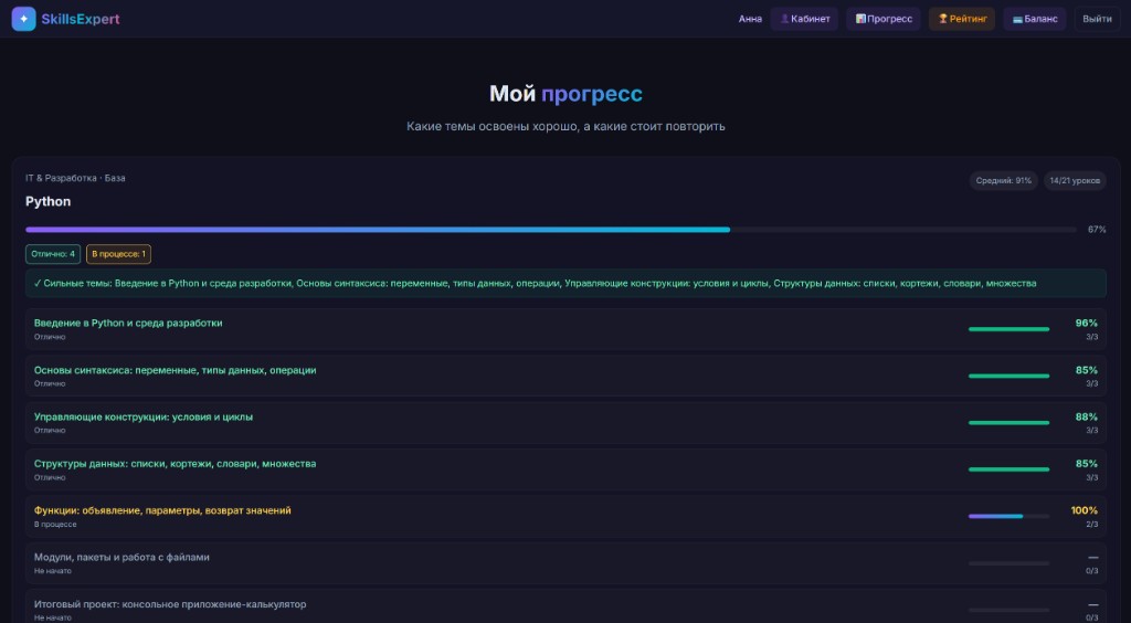 SkillsExpert: прогресс по темам
