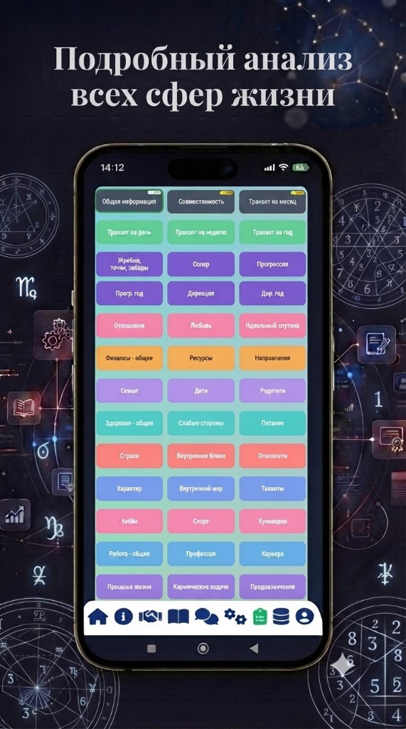 AstroNumer: анализ сфер жизни