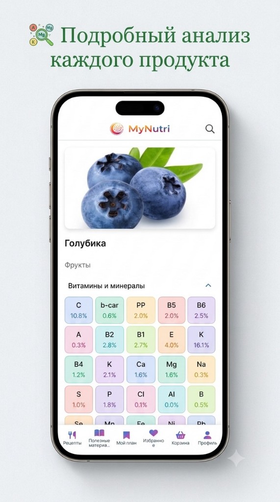 MyNutri: витамины и минералы продукта